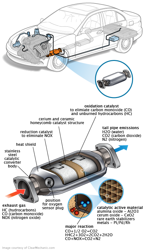 See U256F repair manual